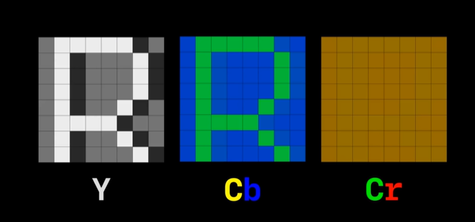 8x8 components.png