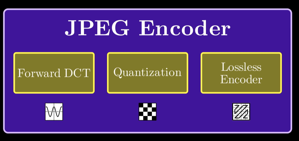 Jpeg Encoder.png