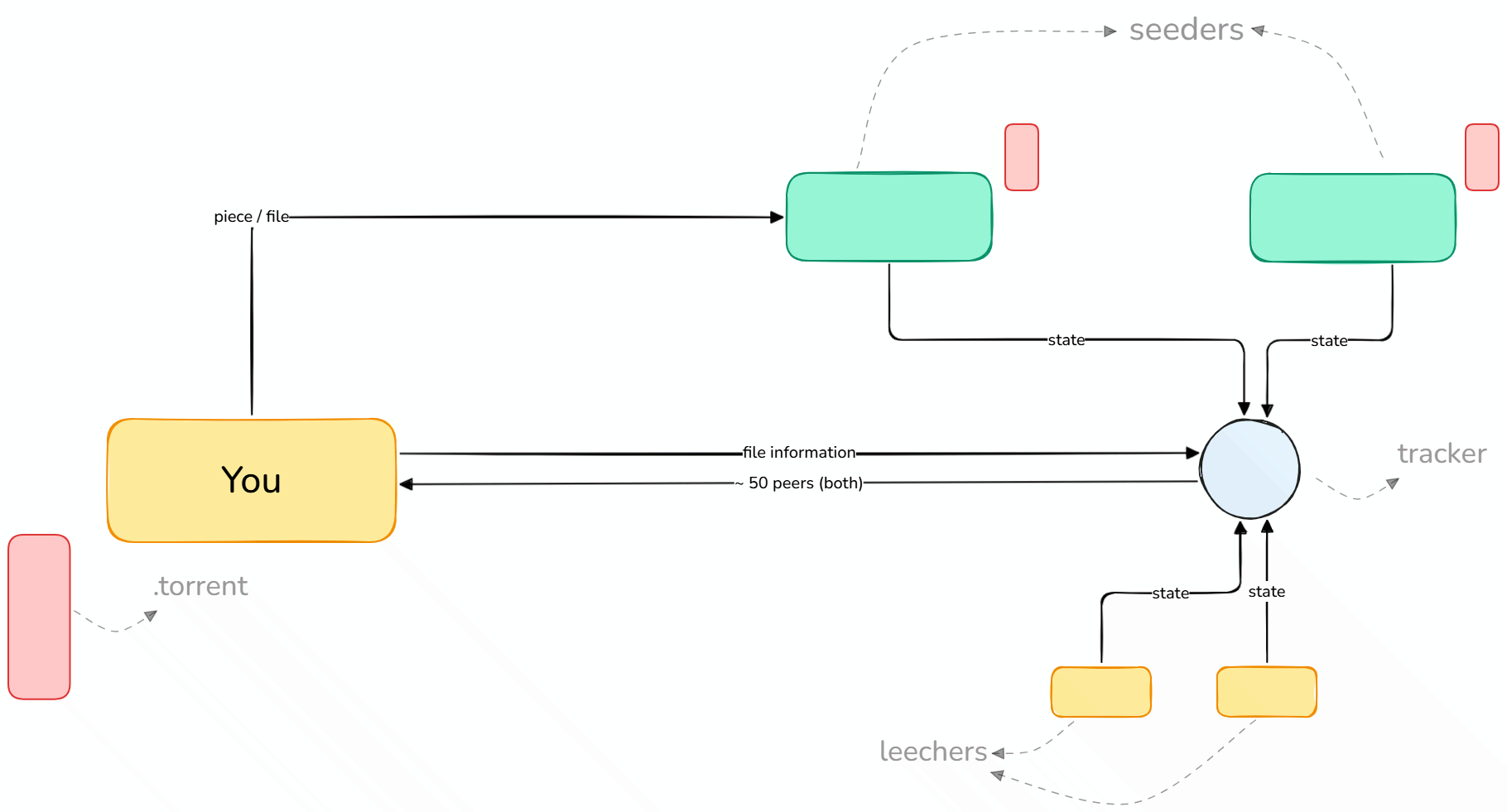 architecture-breakdown-hld.png