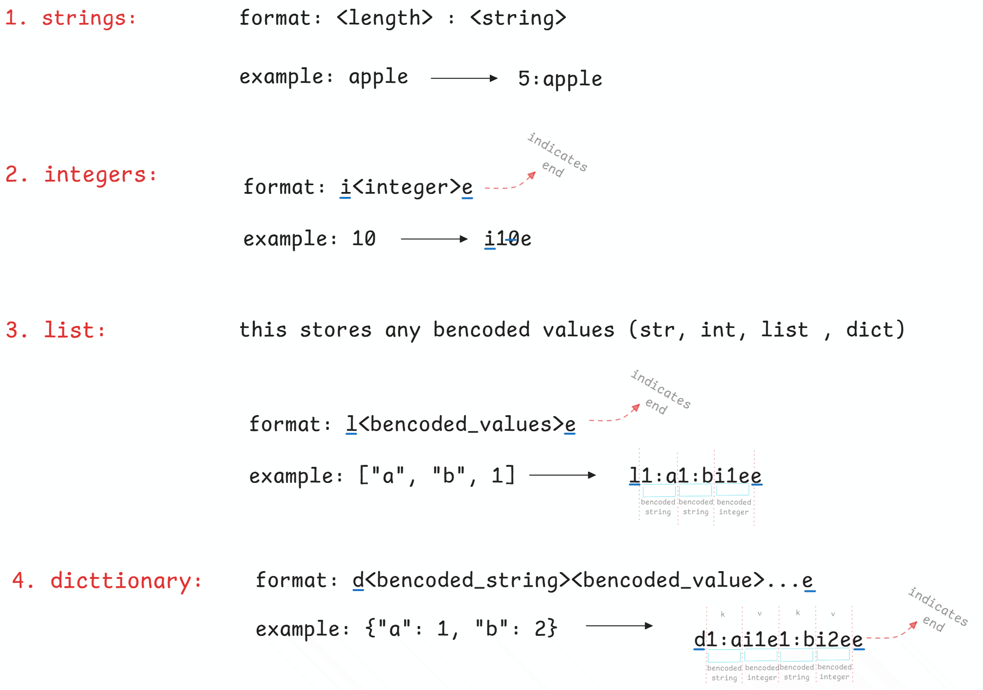 bencoding-breakdown.png
