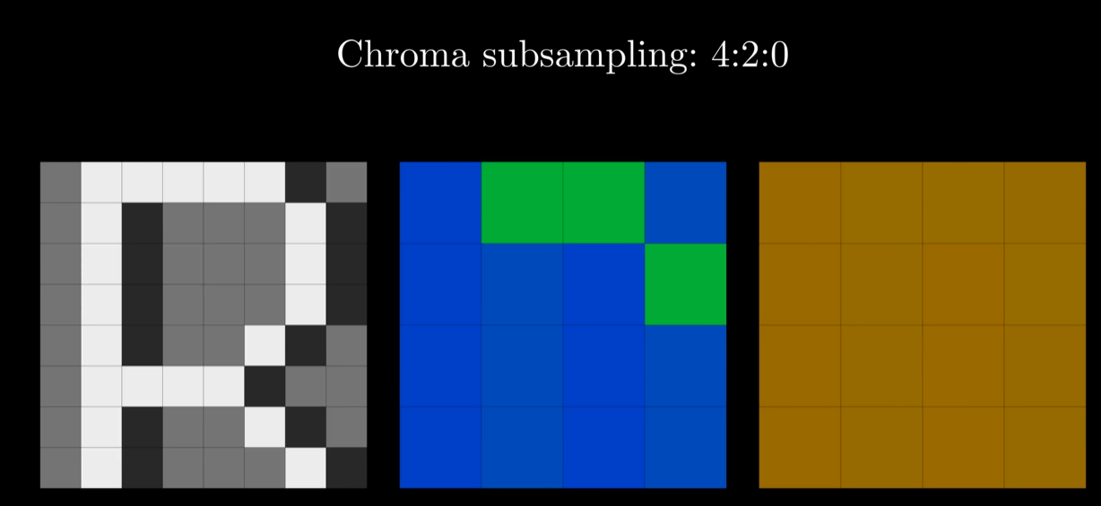chrome_subsampling.png