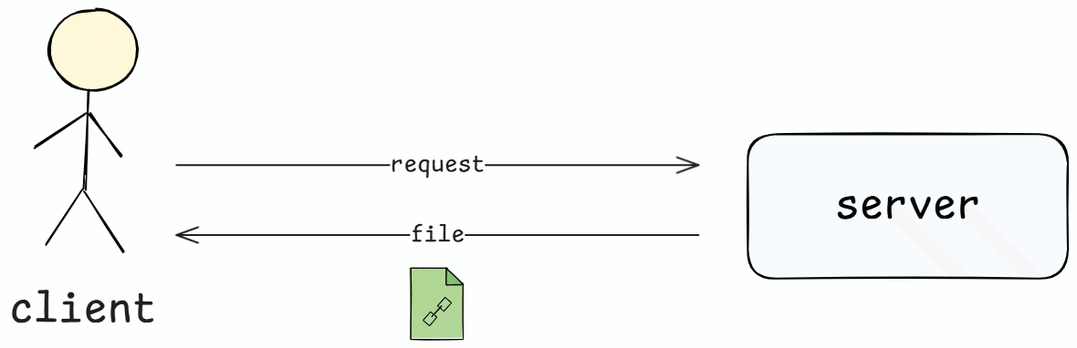 client_server_Bittorrent.png