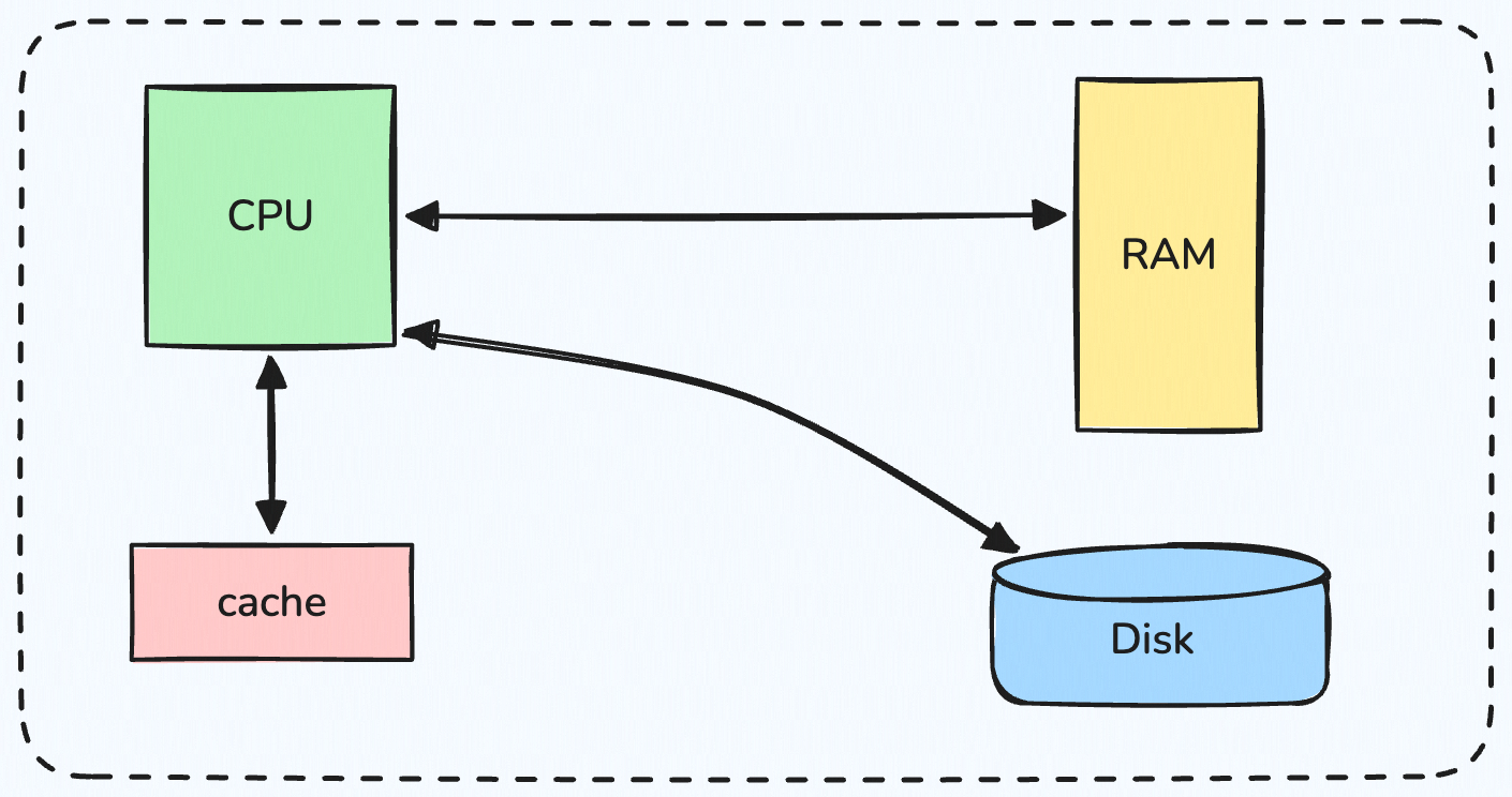 comp-architecture.png