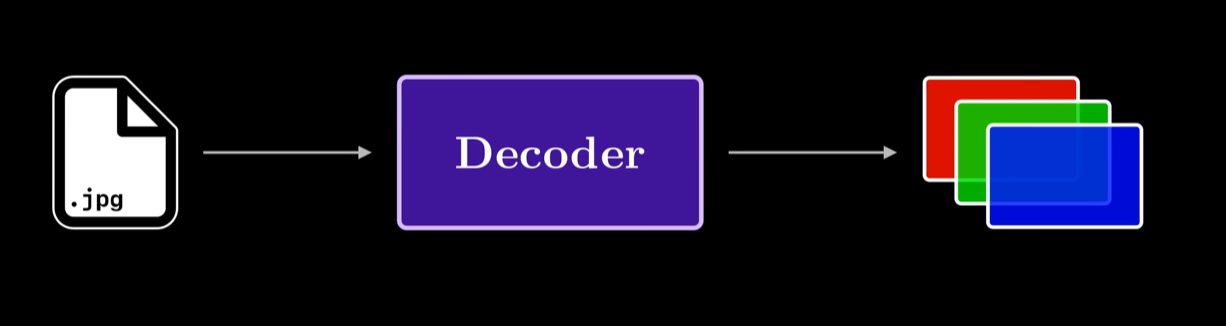 decoder image compression.png