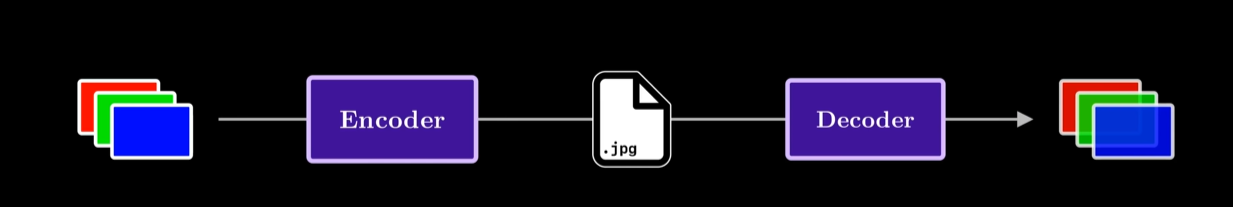 encoding_decoding_image.png