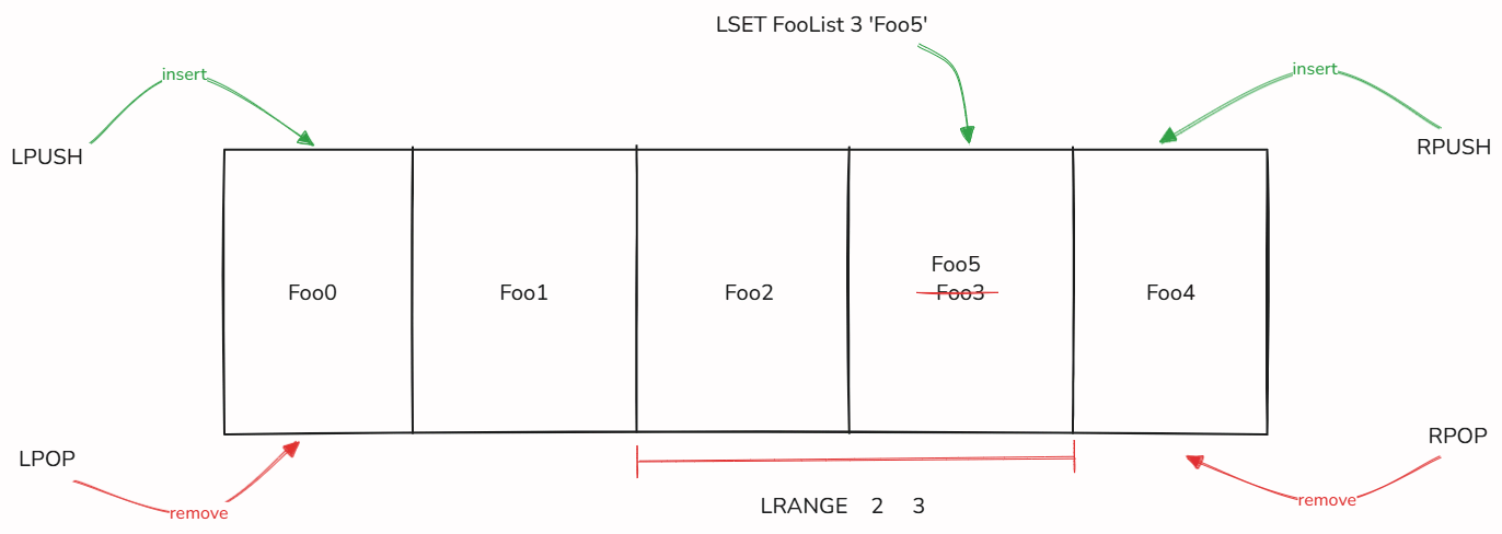 lists in redis.png