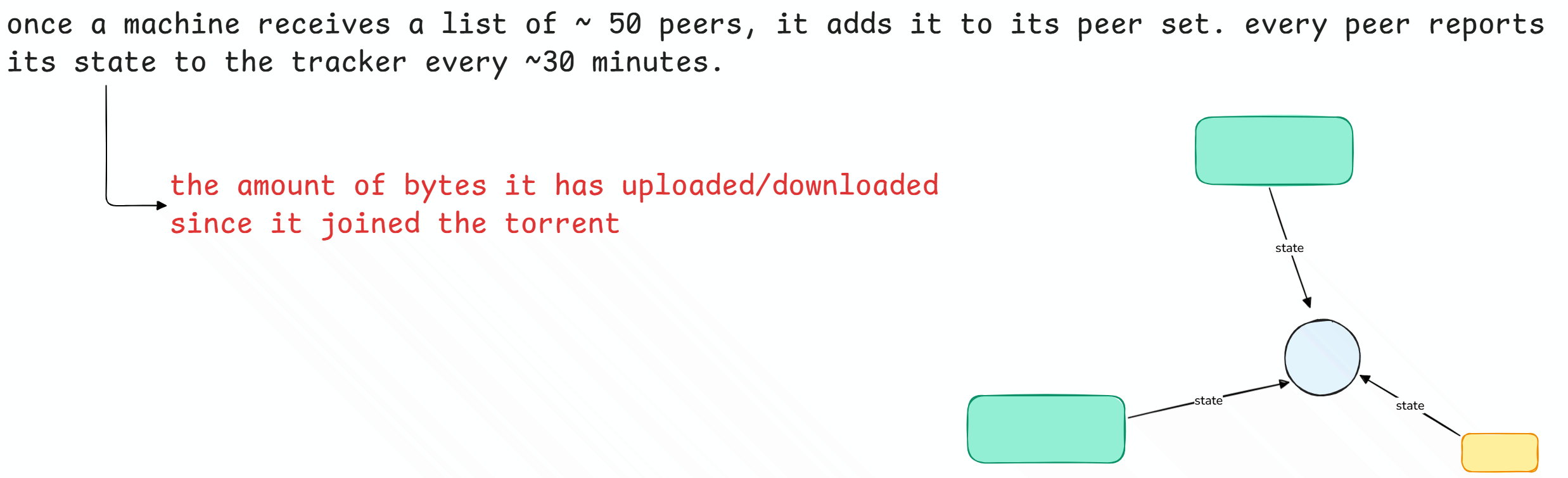 peer-set and state.png