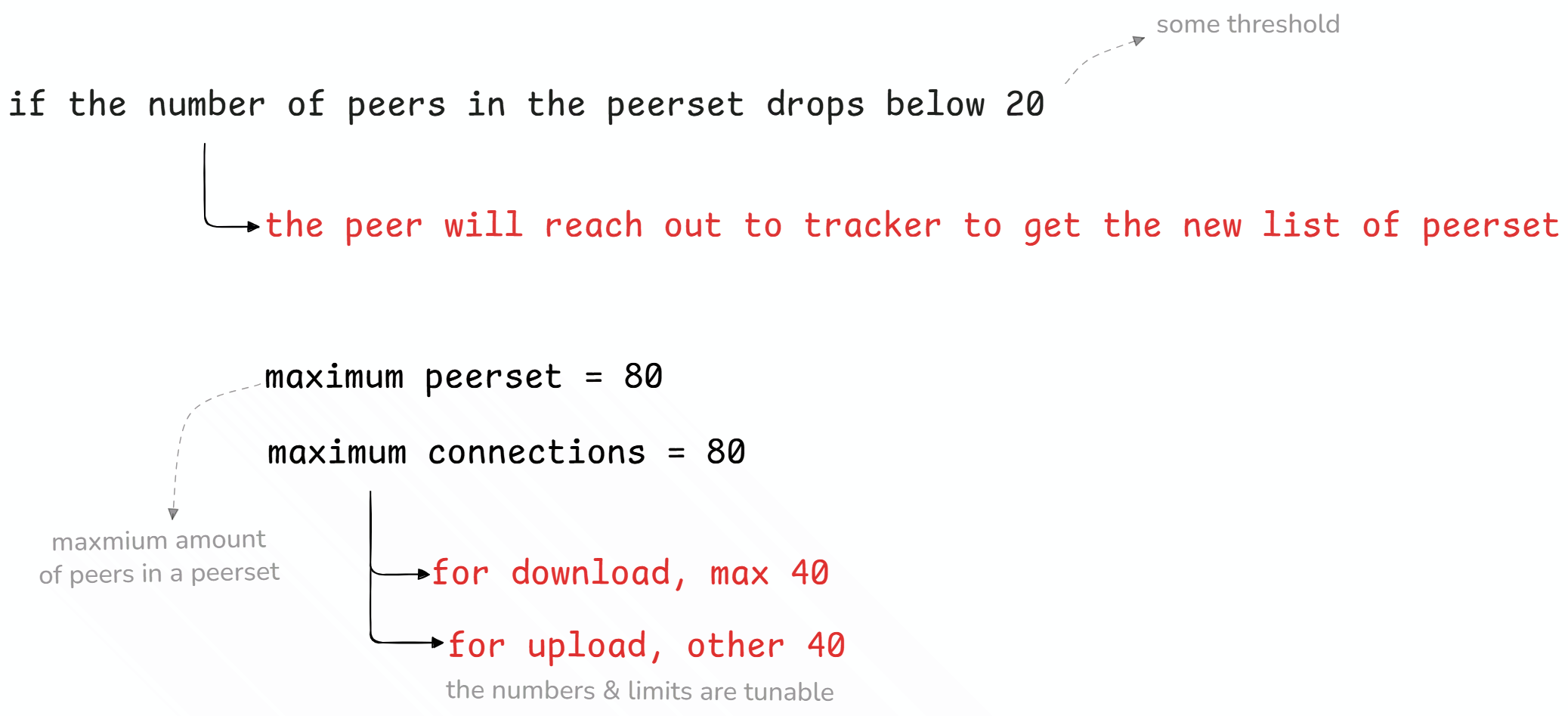 peerset and connections.png