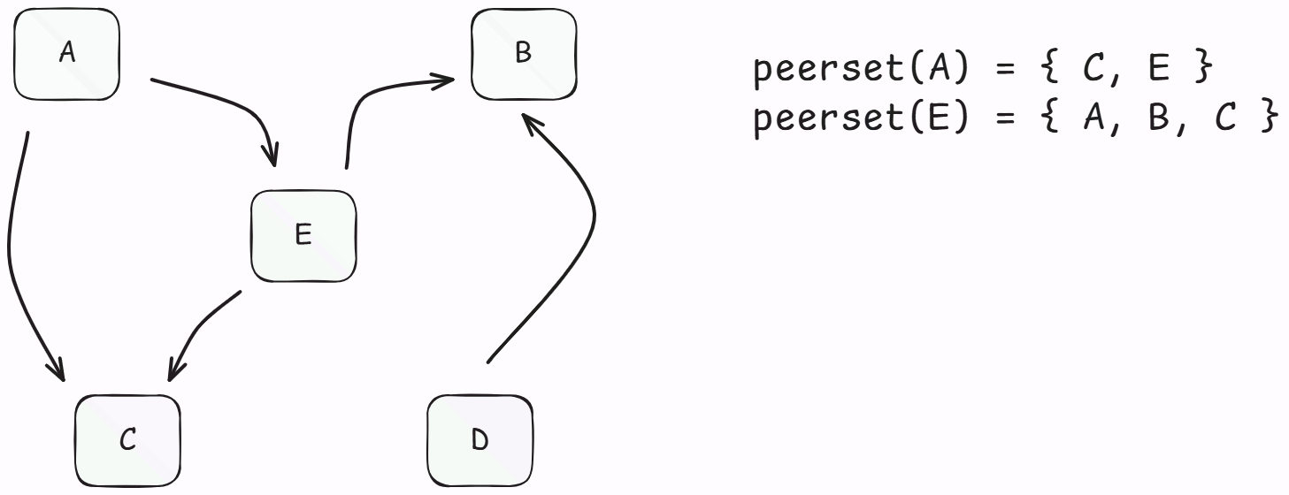 peerset.png