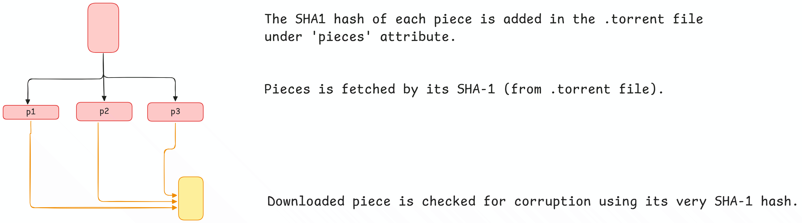 pieces in bittorent.png