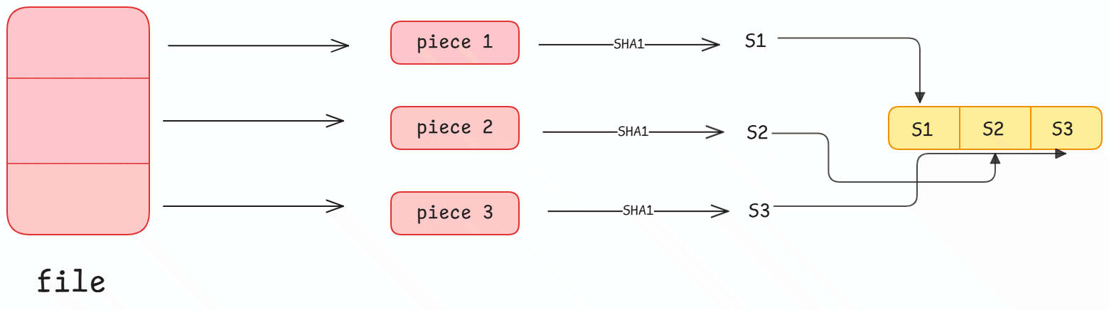 pieces in torrent files.png