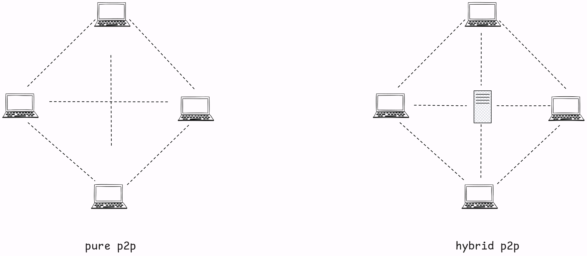 pure-hybrid-p2p.png
