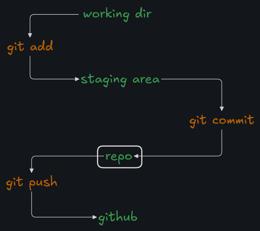 repo - git workflow.png