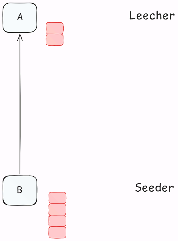 seeder-leecher.png