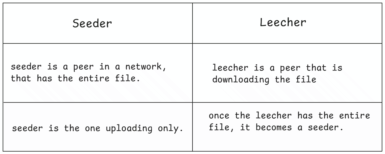 seedervsleecher table.png