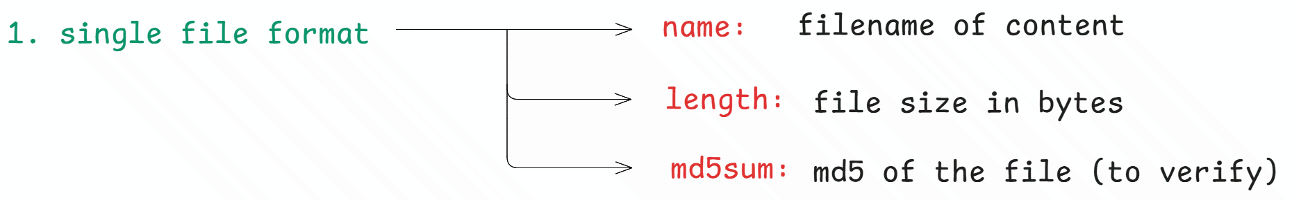 single-file-format.png