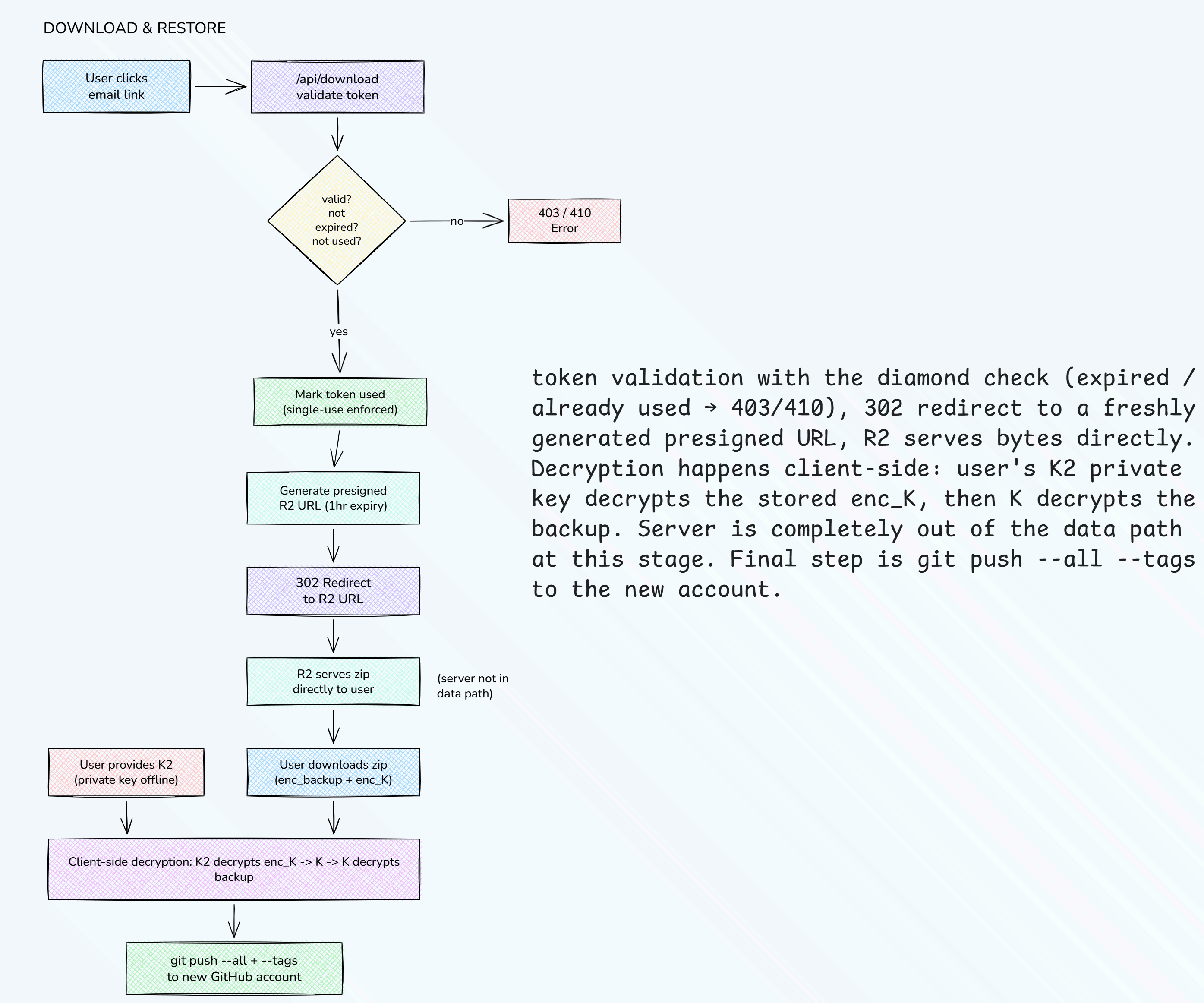 slerim-download-and-restrore.png