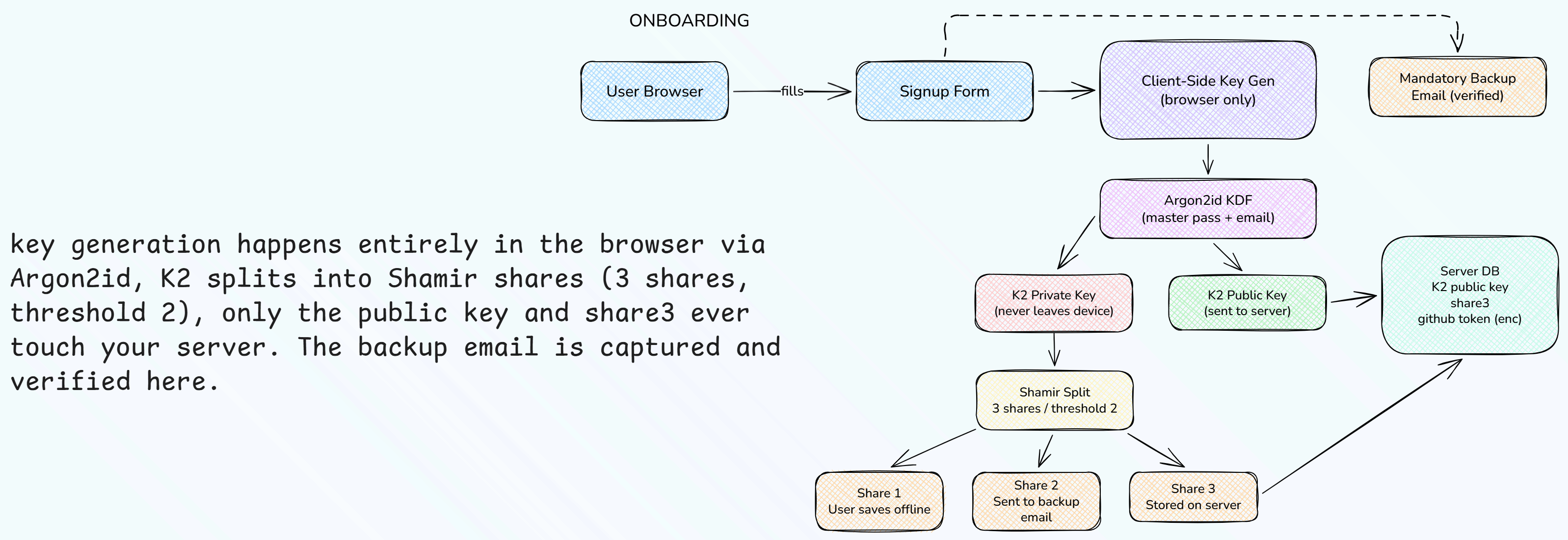 slerim-onboarding-flow.png