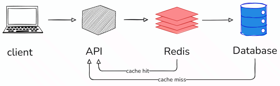 working of redis.png