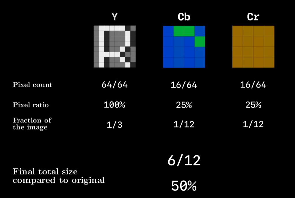 ycbcr_breakdown_pixels.png